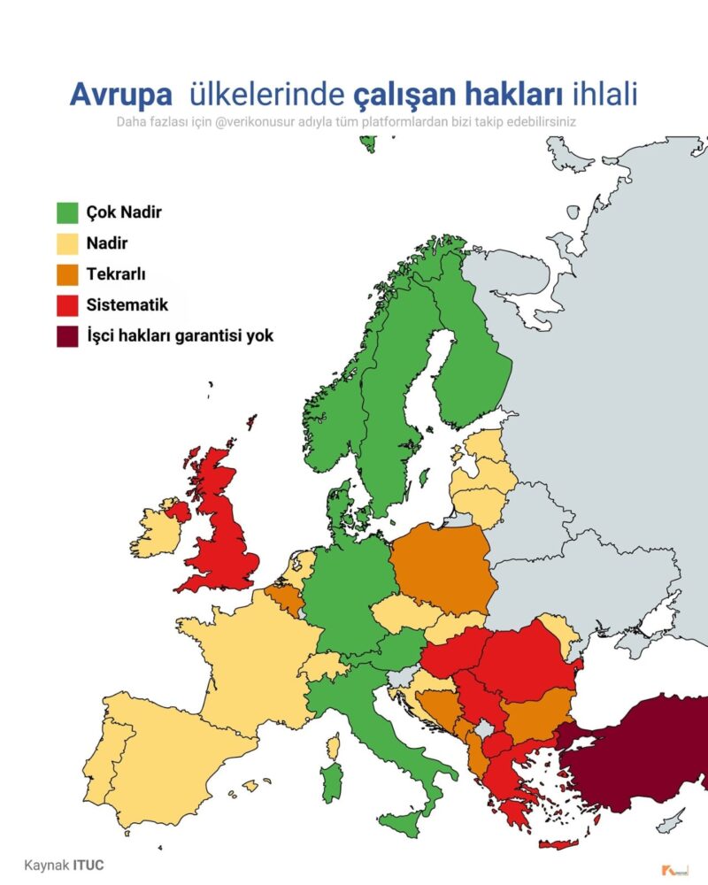 Türkiye, Avrupa’da İşçi Haklarının En Çok İhlal Edildiği Ülke Oldu