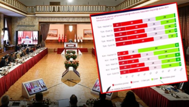 KONDA'nın anketinde çarpıcı sonuçlar: Türkler de Kürtler de inanmıyor!