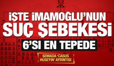 İşte İmamoğlu’nun yolsuzluk şebekesi… Örgüt hiyerarşisi iddianamede