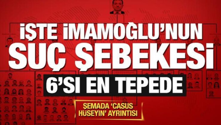 İşte İmamoğlu’nun yolsuzluk şebekesi… Örgüt hiyerarşisi iddianamede