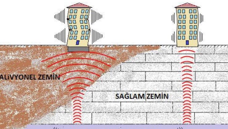 Prof. Övgün Ahmet Ercan: Ne İzmir'i, ne Kuzey Marmara'yı, ne de Muğla'yı etkileyecek