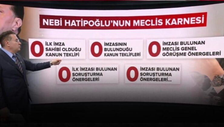 AKP'li Nebi Hatipoğlu saatleriyle caka satıyor! Meclis karnesi de sıfırla dolu