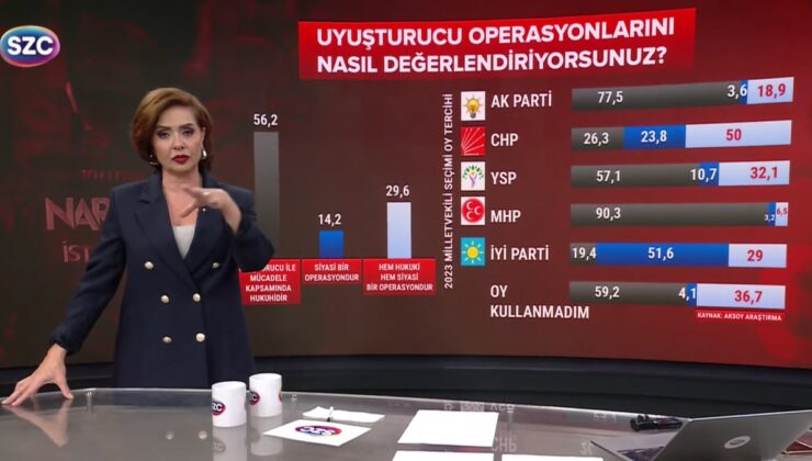 Ünlülere yönelik uyuşturucu operasyonlarıyla ilgili ilk anket geldi!