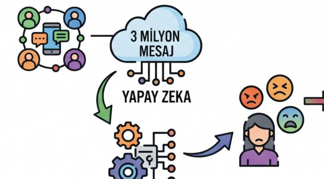 3 milyon mesaj incelendi: Dijital ortamda nefretin haritası çıkarıldı