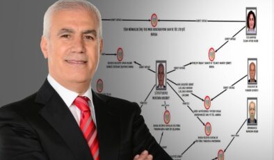 Bursa Büyükşehir Belediyesi’nde yapılan vurgunun şeması