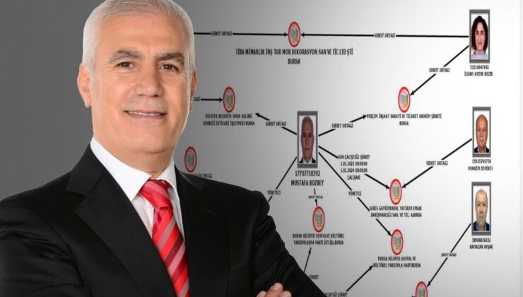 Bursa Büyükşehir Belediyesi’nde yapılan vurgunun şeması